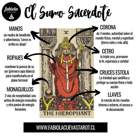 el sumo sacerdote tarot|Significado de El Papa / Hierofante / Sumo Sacerdote